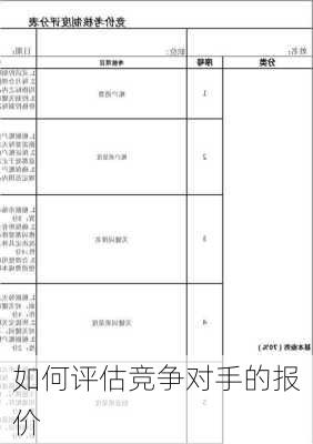 如何评估竞争对手的报价