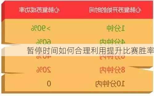 暂停时间如何合理利用提升比赛胜率