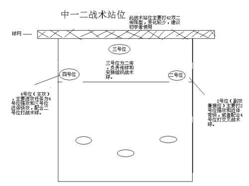 排球比赛中的进攻战术