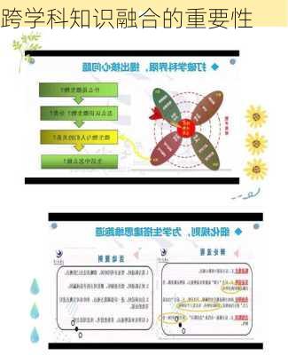 跨学科知识融合的重要性
