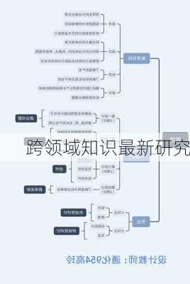 跨领域知识最新研究