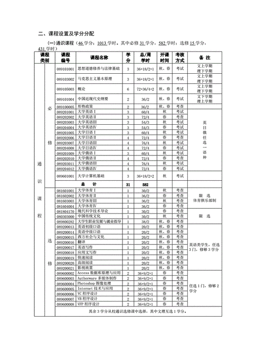 文学院专业设置