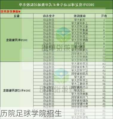 历院足球学院招生
