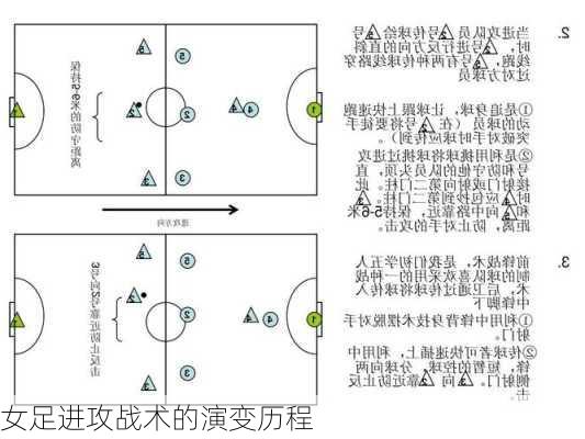 女足进攻战术的演变历程