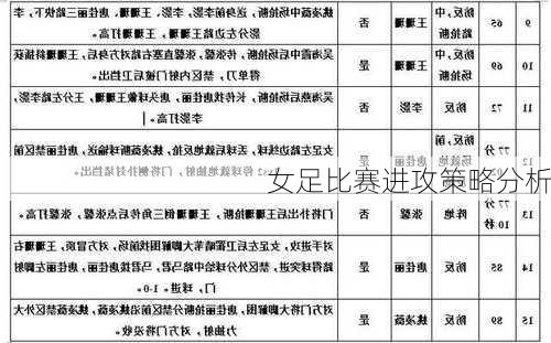 女足比赛进攻策略分析