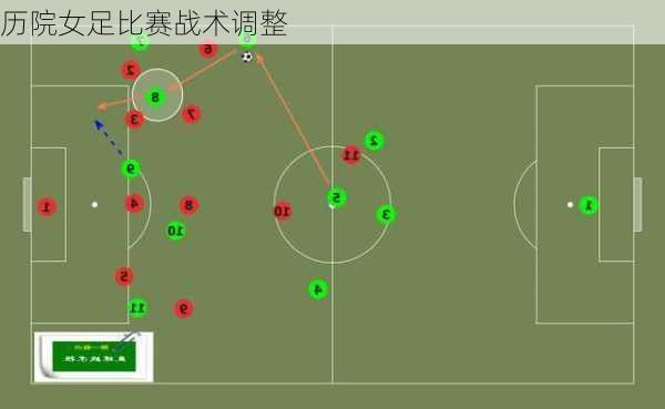 历院女足比赛战术调整