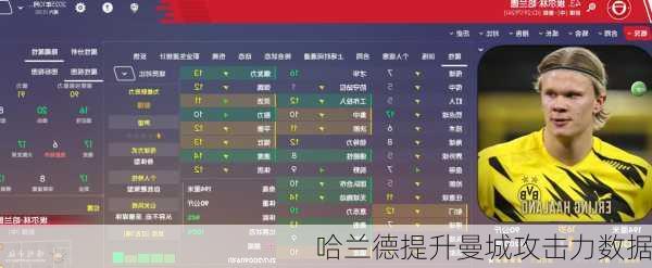 哈兰德提升曼城攻击力数据