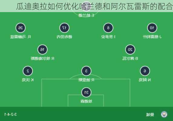 瓜迪奥拉如何优化哈兰德和阿尔瓦雷斯的配合