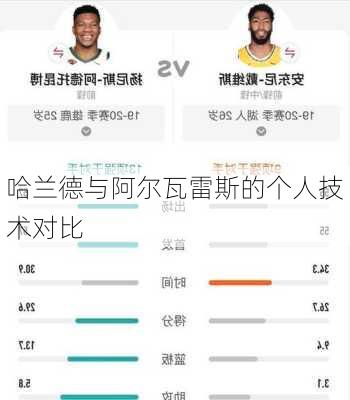 哈兰德与阿尔瓦雷斯的个人技术对比