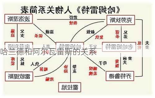 哈兰德和阿尔瓦雷斯的关系
