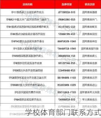 学校体育部门联系方式