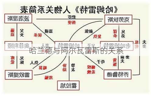 哈兰德与阿尔瓦雷斯的关系