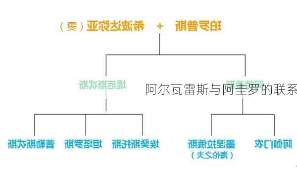 阿尔瓦雷斯与阿圭罗的联系