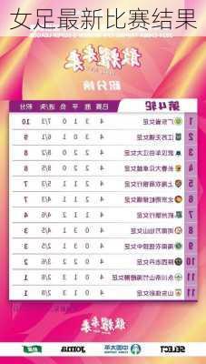 女足最新比赛结果