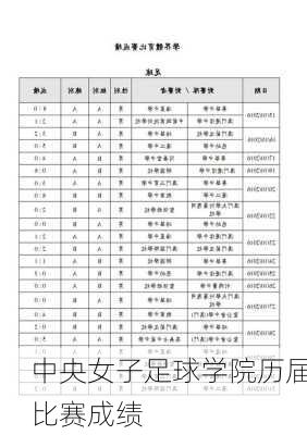 中央女子足球学院历届比赛成绩