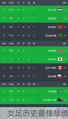 女足历史最佳战绩