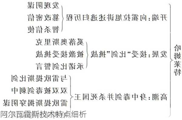 阿尔瓦雷斯技术特点细析