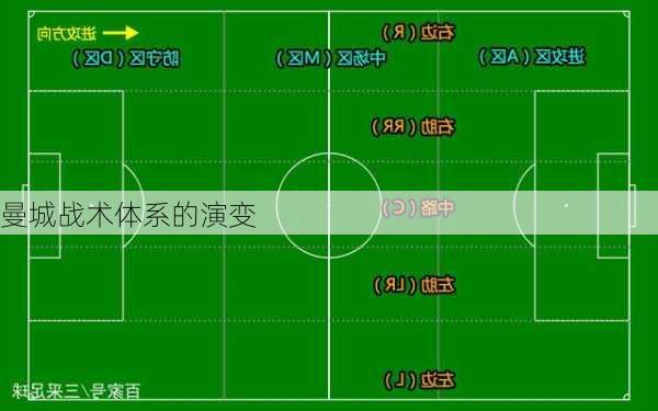 曼城战术体系的演变