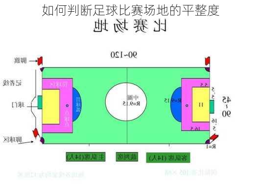 如何判断足球比赛场地的平整度