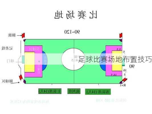足球比赛场地布置技巧