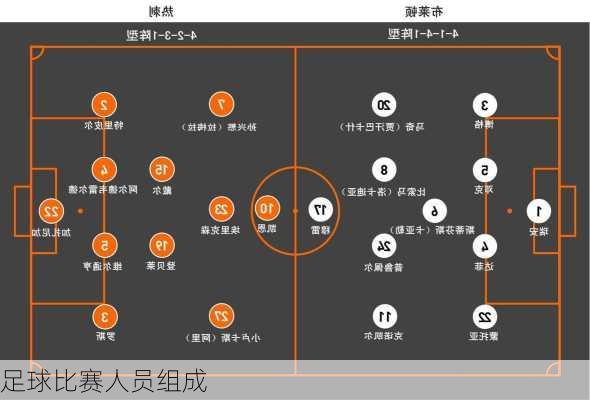 足球比赛人员组成