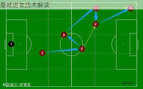 曼城进攻战术解读