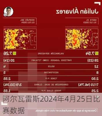 阿尔瓦雷斯2024年4月25日比赛数据