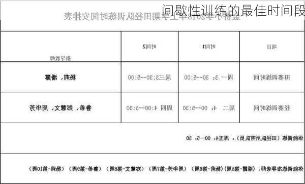 间歇性训练的最佳时间段