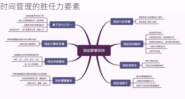 时间管理的胜任力要素