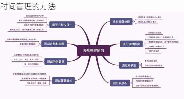 时间管理的方法
