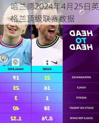 哈兰德2024年4月25日英格兰顶级联赛数据