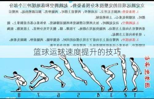 篮球运球速度提升的技巧