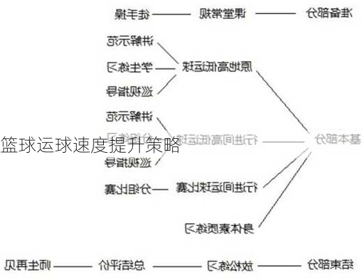 篮球运球速度提升策略