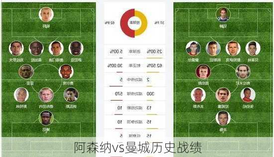 阿森纳vs曼城历史战绩