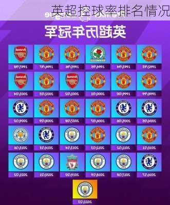 英超控球率排名情况