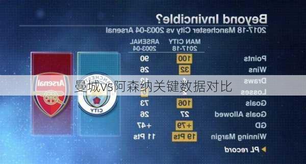 曼城vs阿森纳关键数据对比