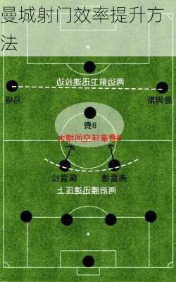 曼城射门效率提升方法