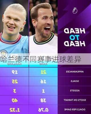 哈兰德不同赛事进球差异