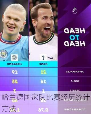 哈兰德国家队比赛经历统计方法