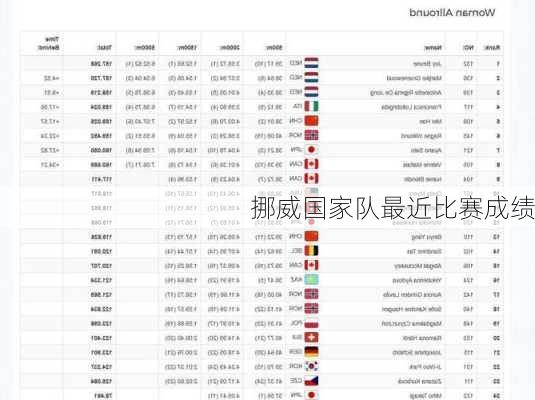 挪威国家队最近比赛成绩