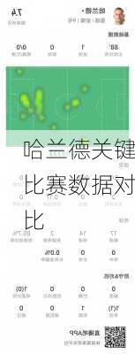 哈兰德关键比赛数据对比