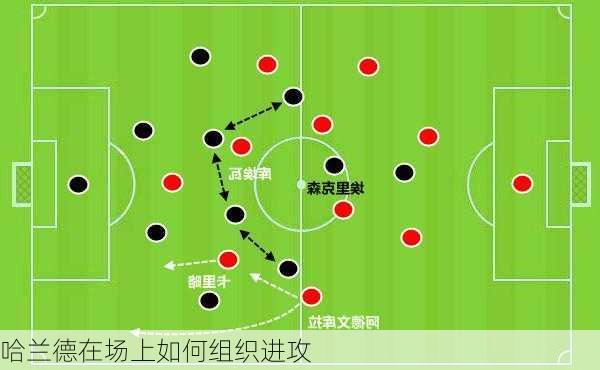 哈兰德在场上如何组织进攻