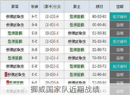 挪威国家队近期战绩
