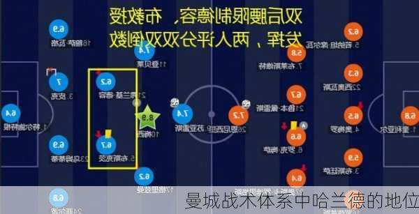 曼城战术体系中哈兰德的地位