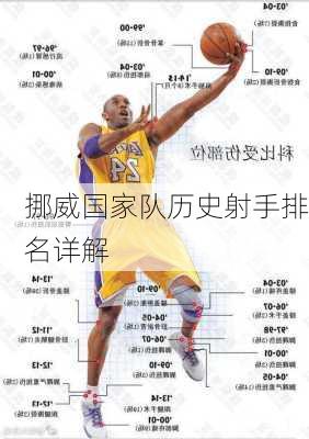 挪威国家队历史射手排名详解