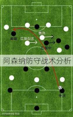 阿森纳防守战术分析
