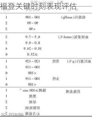 福登关键时刻表现评估