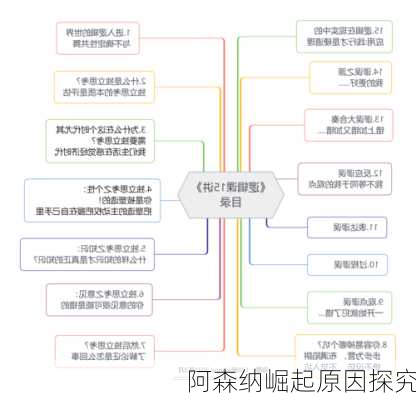 阿森纳崛起原因探究
