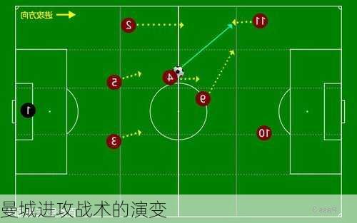 曼城进攻战术的演变
