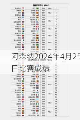 阿森纳2024年4月25日比赛成绩